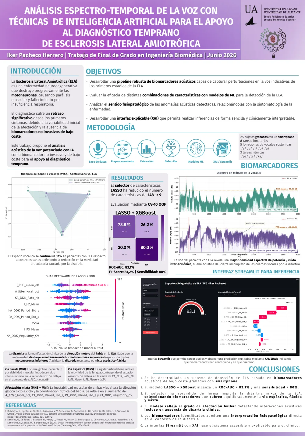 Póster del TFG sobre detección precoz de ELA por voz: objetivos, metodología, biomarcadores, resultados y conclusiones